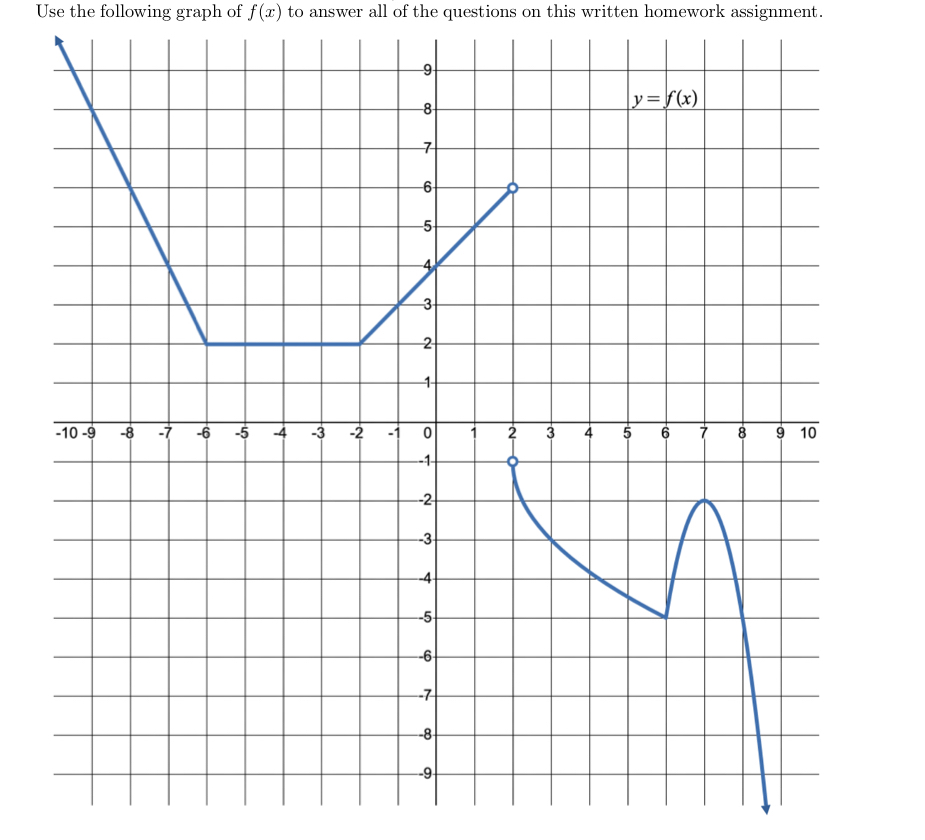 Please help! ( a ) What is the domain of f ( x )