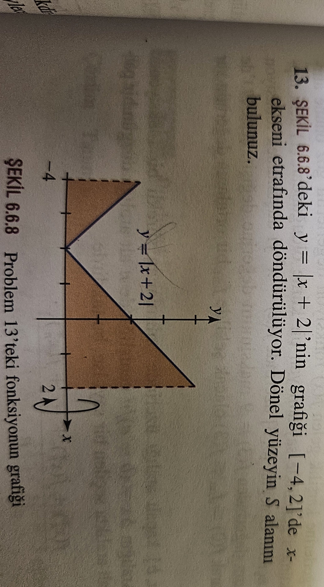 EKIL 6 . 6 . 8 ' deki y = | x + 2 | 'nin grafi i