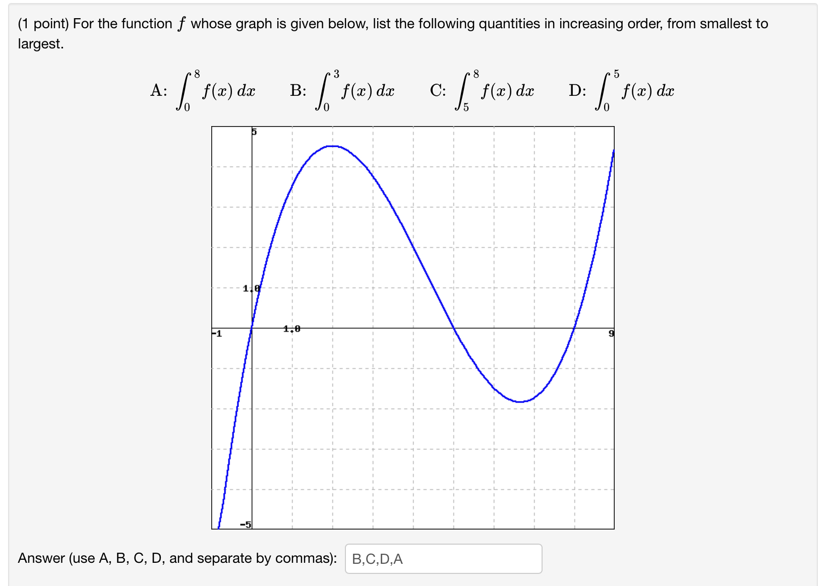 ( 1 point ) For the function f whose graph is