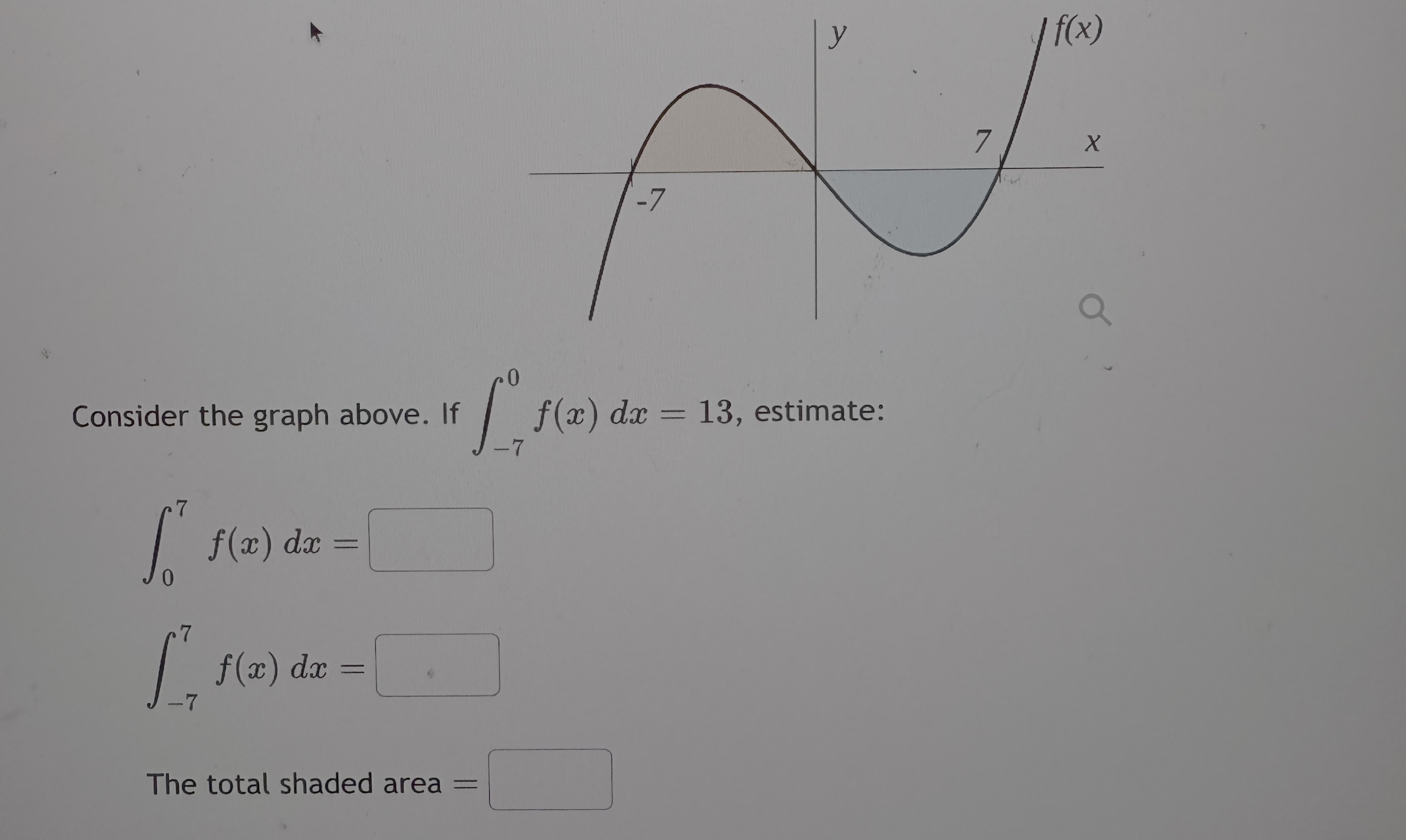 Consider the graph above. If - 7 0 f ( x ) d x =