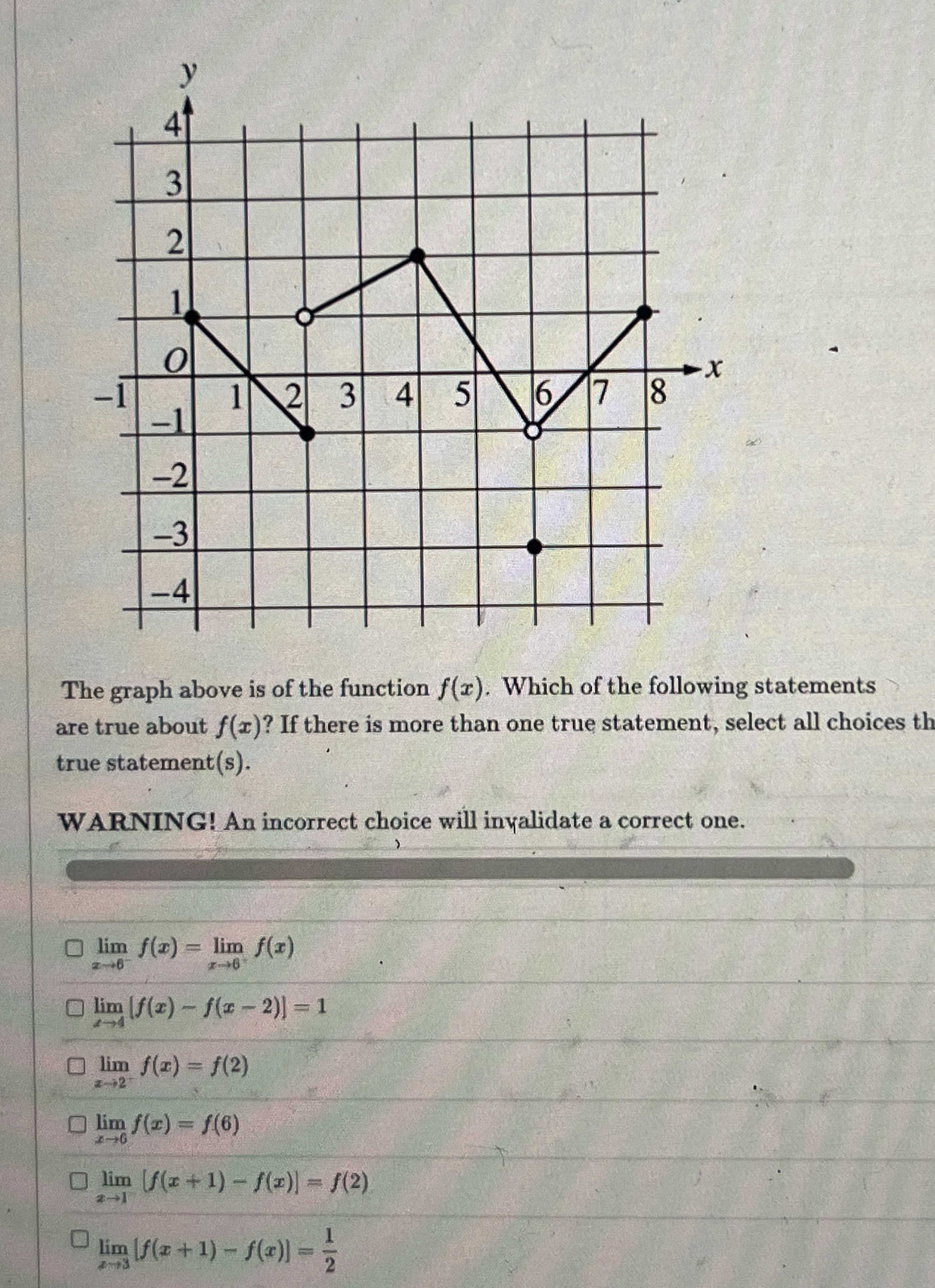 The graph above is of the function f ( x ) .