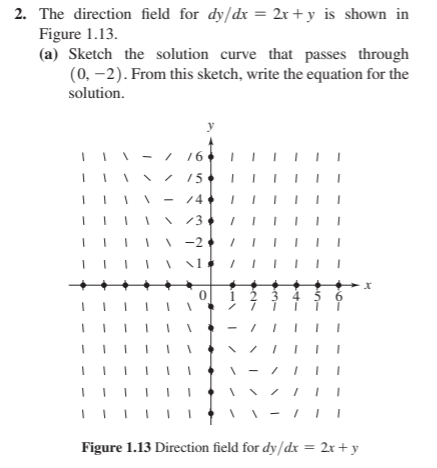 The direction field for d ( y ) / ( d ) x = 2 x +