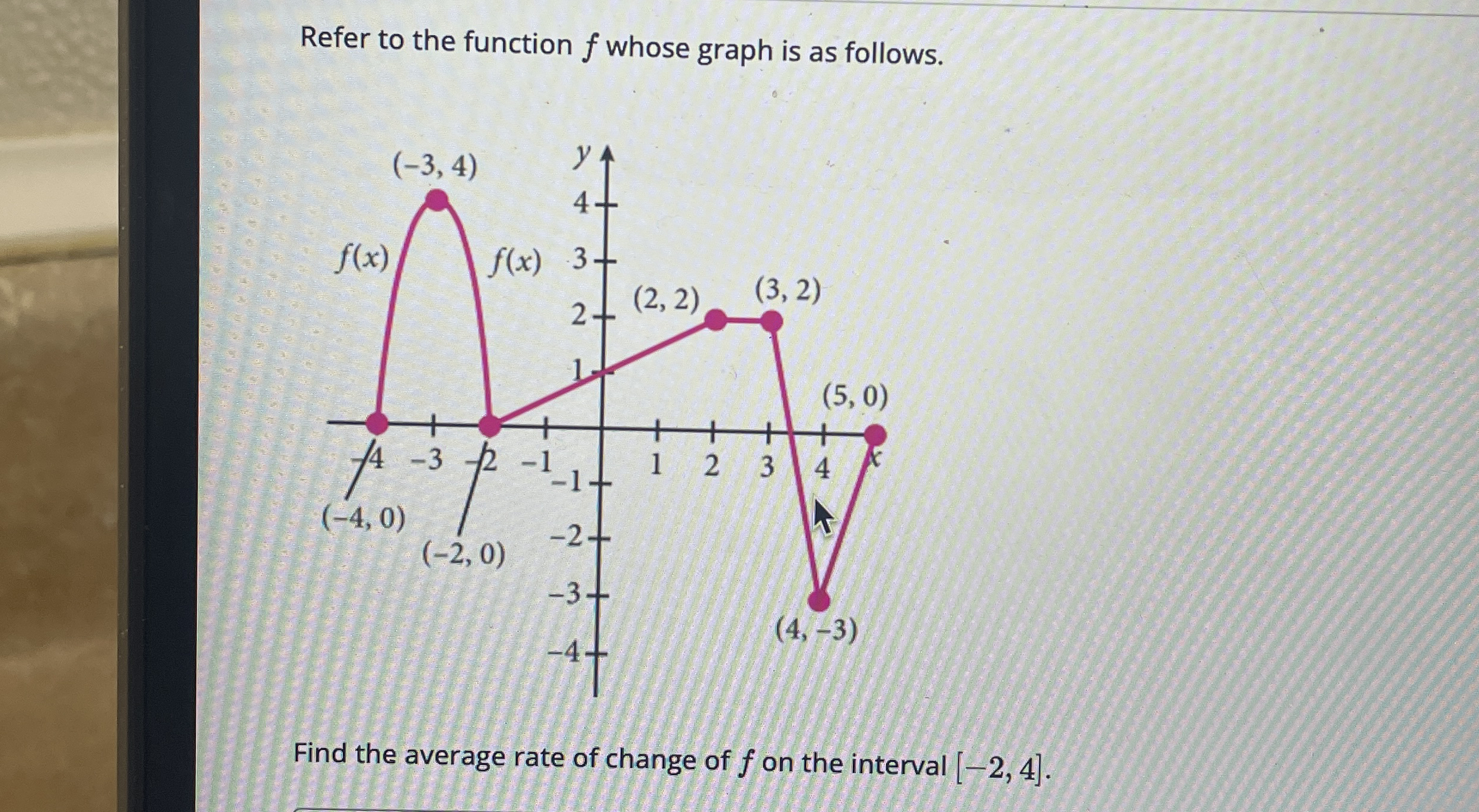 Refer to the function f whose graph is as