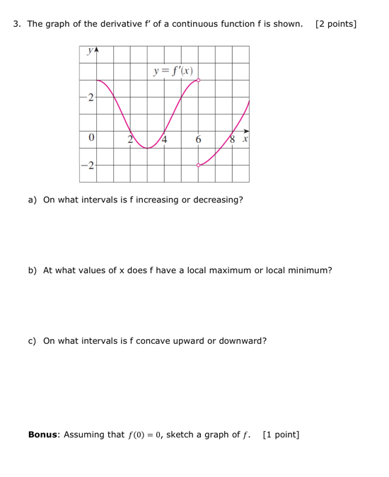 3 . The graph of the derivative \ ( f ^ { \ prime