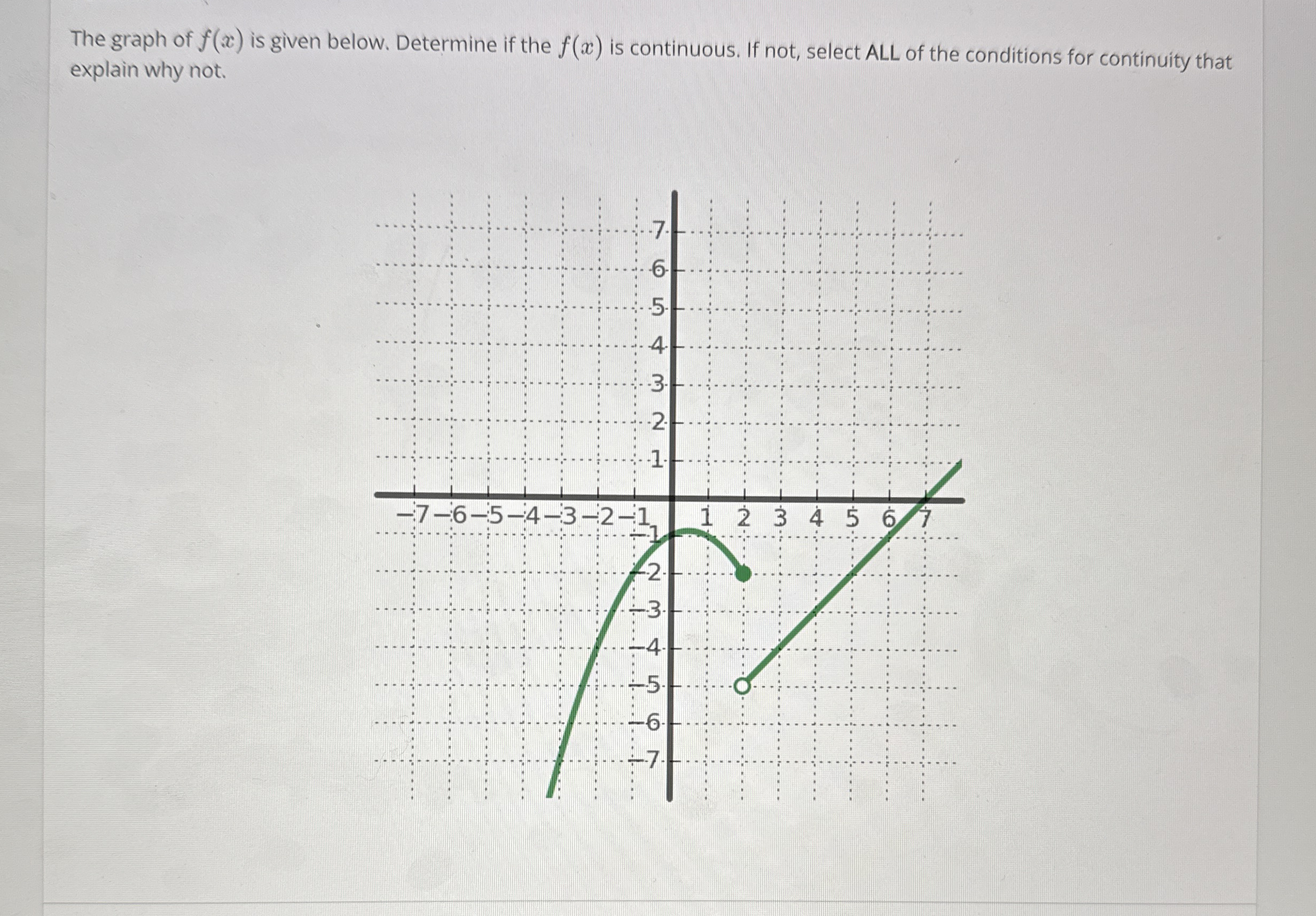 The graph of f ( x ) is given below. Determine if