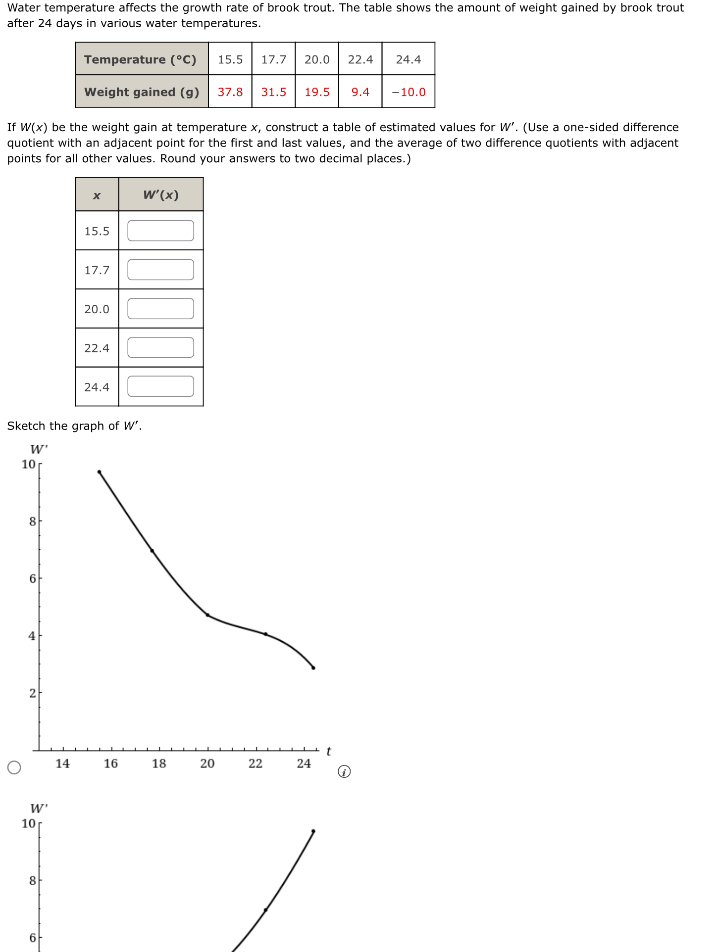 Water temperature affects the growth rate of