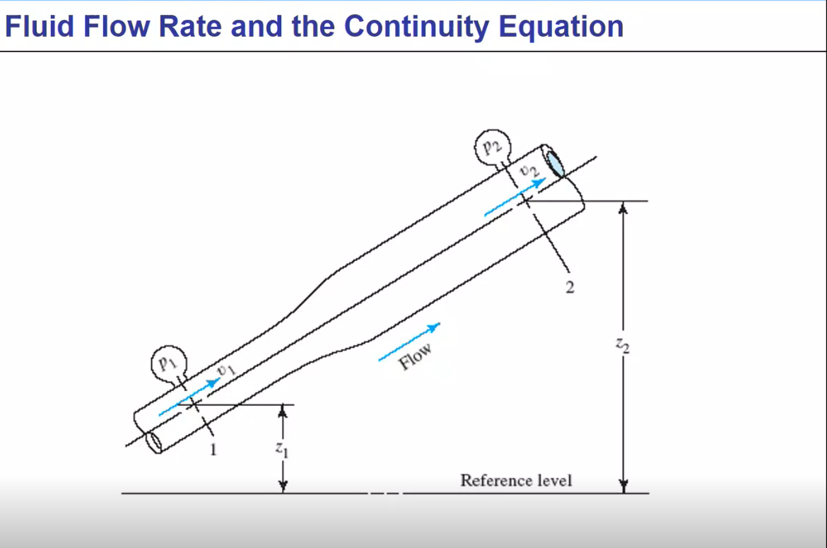 Fluid Flow Rate and the Continuity Equation