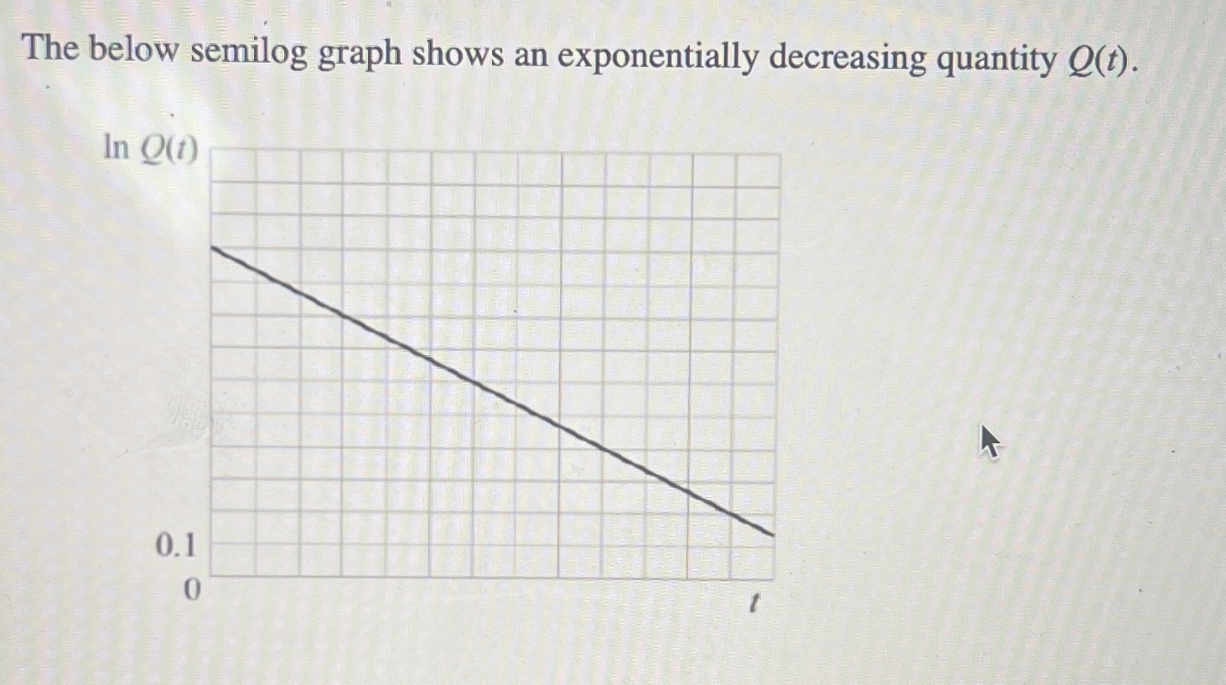 The below semilog graph shows an exponentially