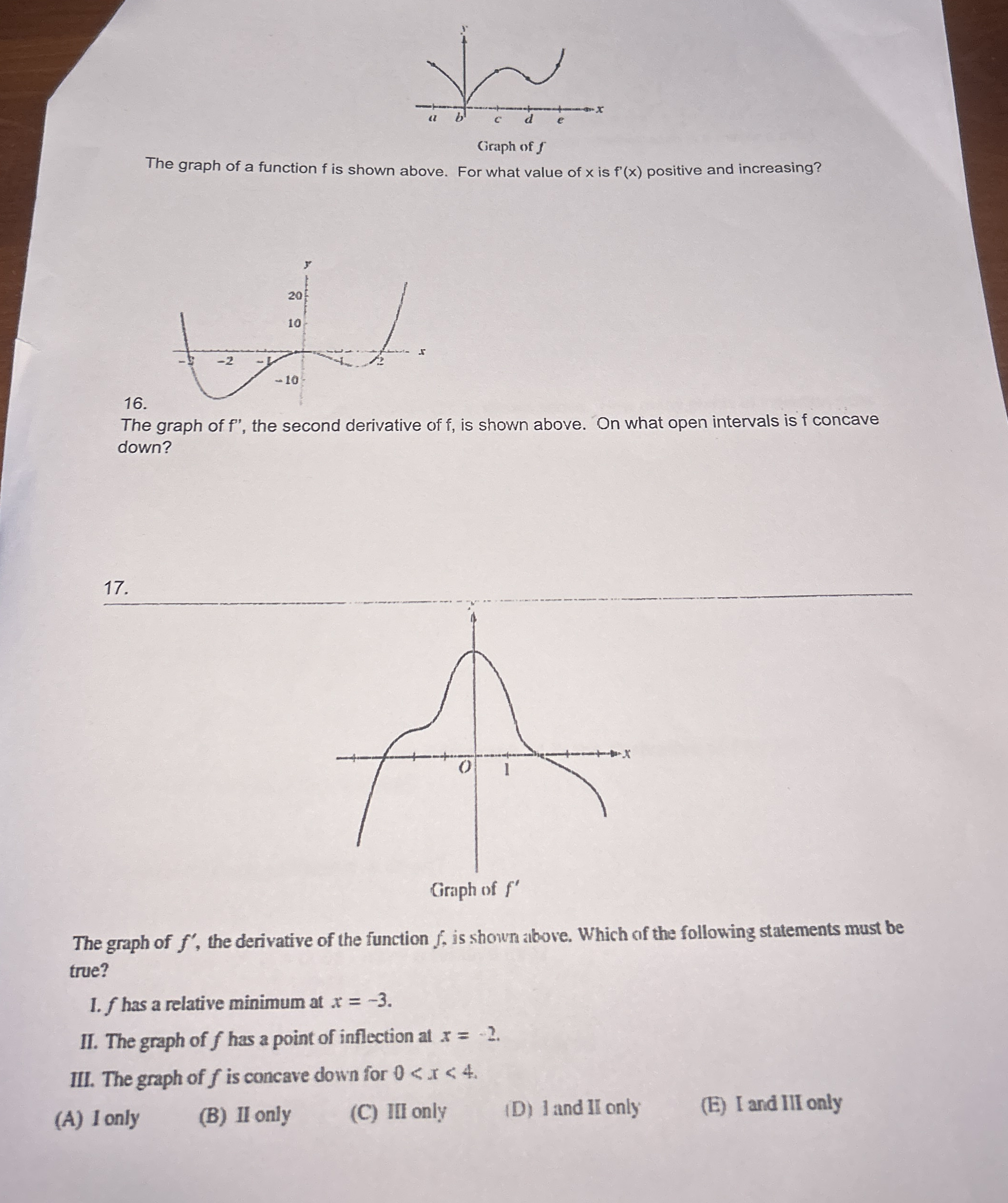 The graph of a function f is shown above. For