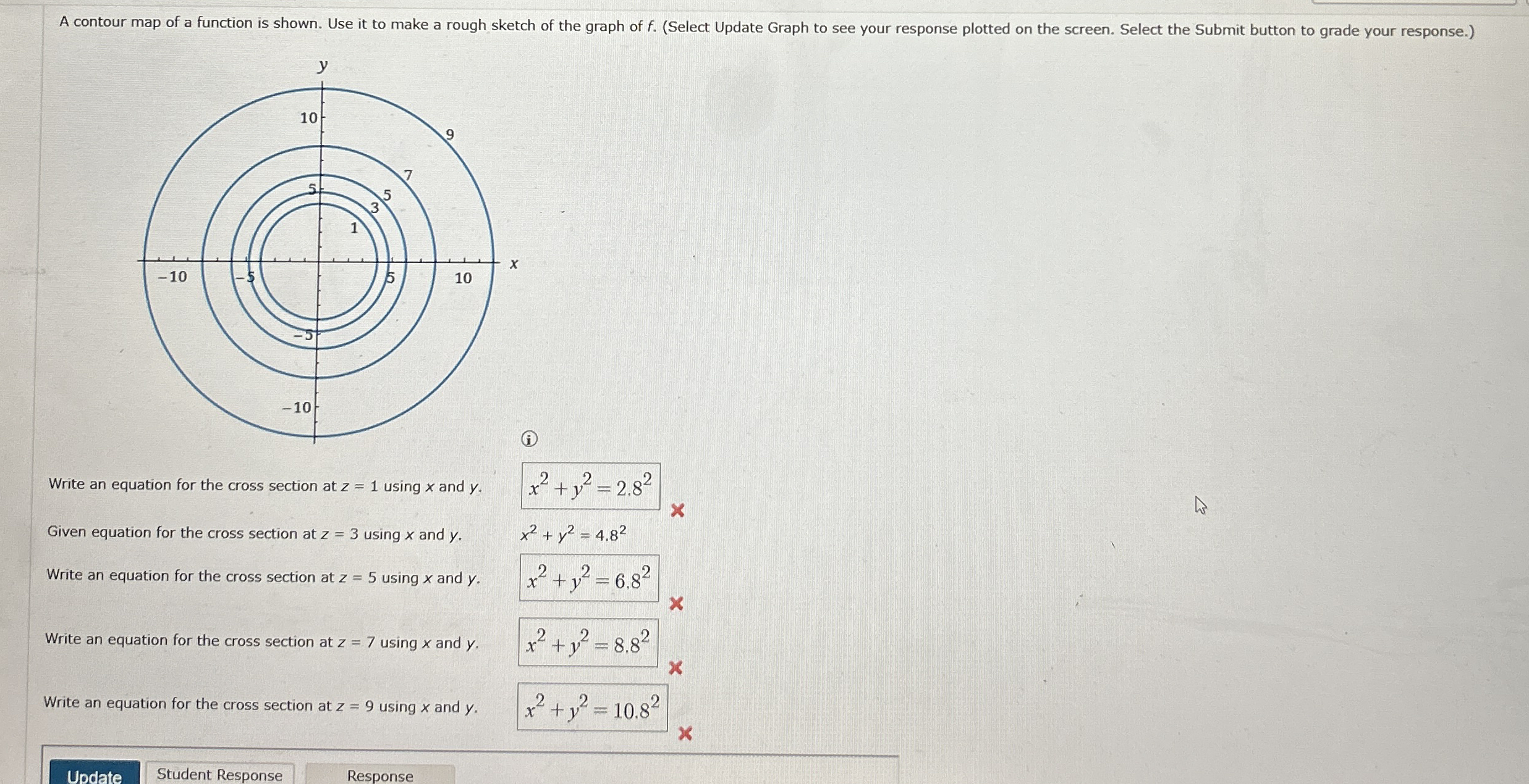 Write an equation for the cross section at z = 1