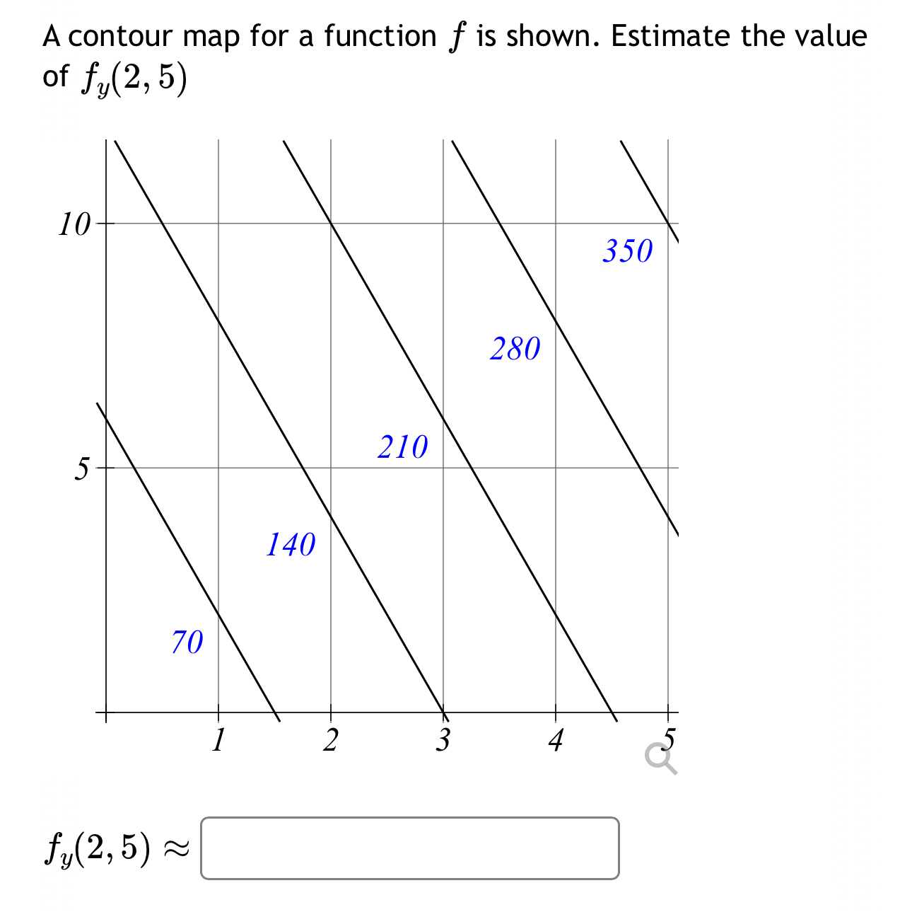 A contour map for a function f is shown. Estimate