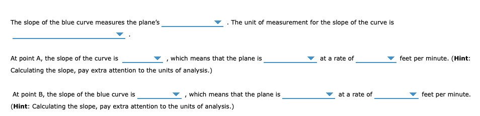 The slope of the blue curve measures the plane's
