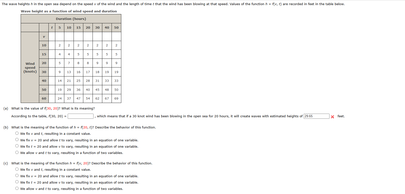 Wave height as a function of wind speed and