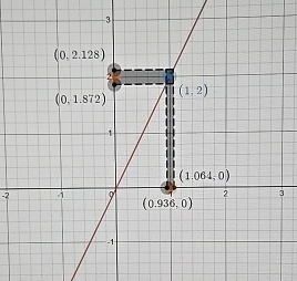 Visit this desmos link and interact with the