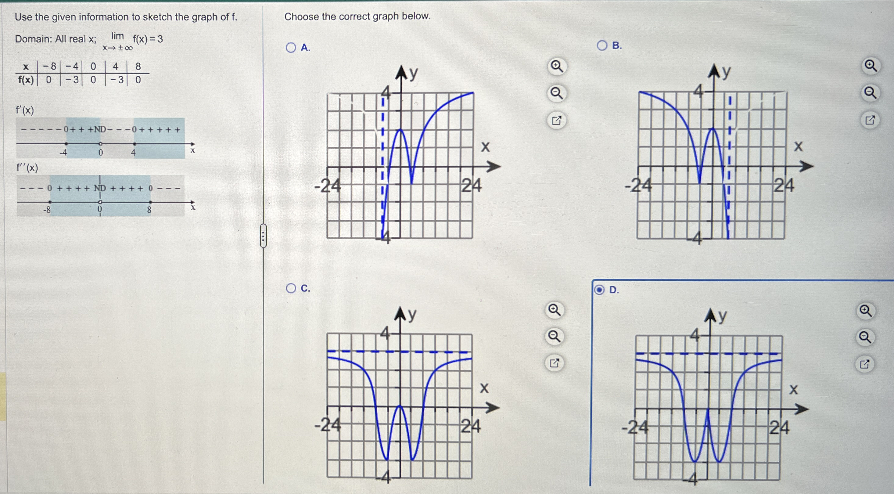 Use the given information to sketch the graph of