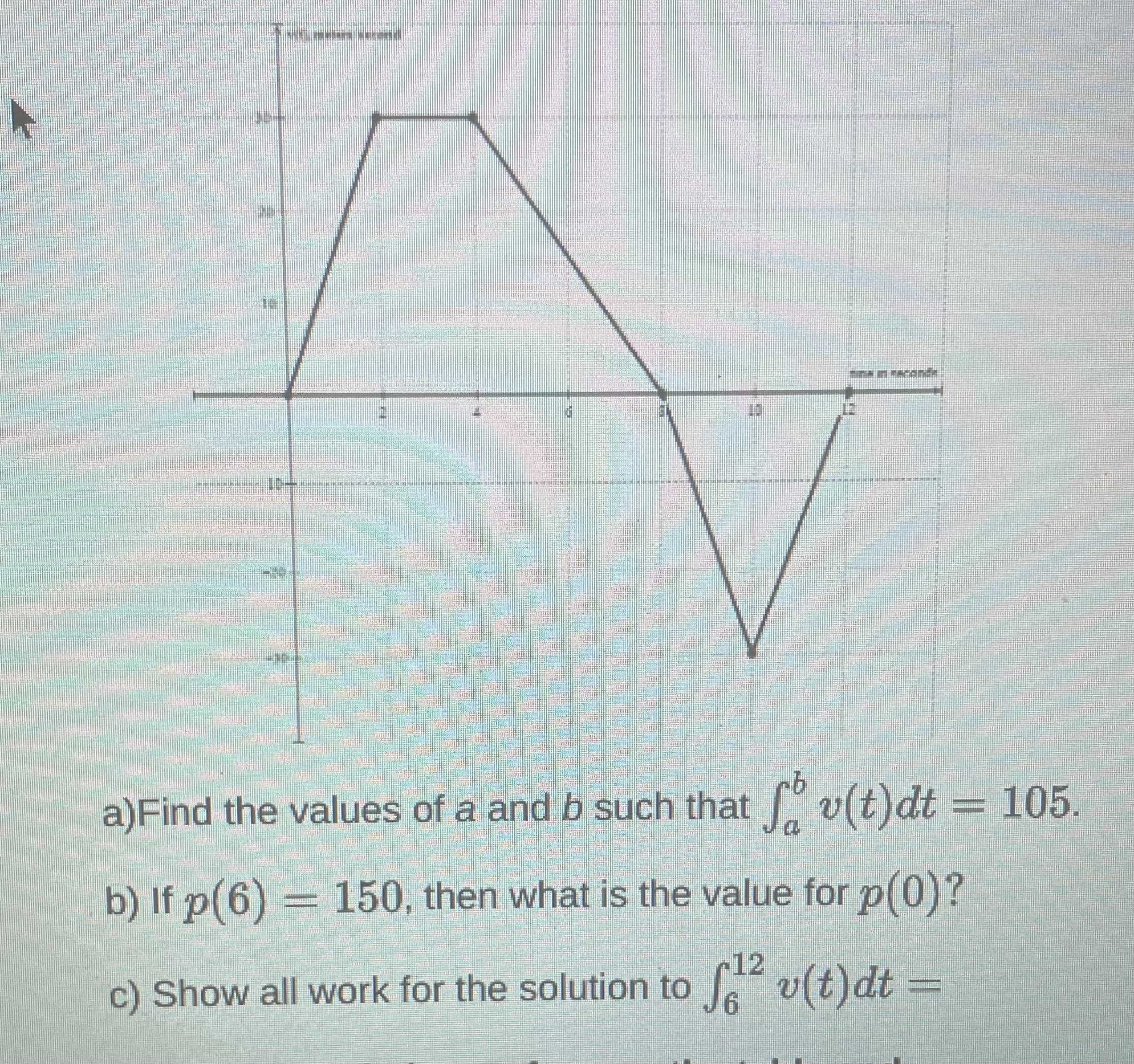 1 . Find the values of a and b such that \ int _