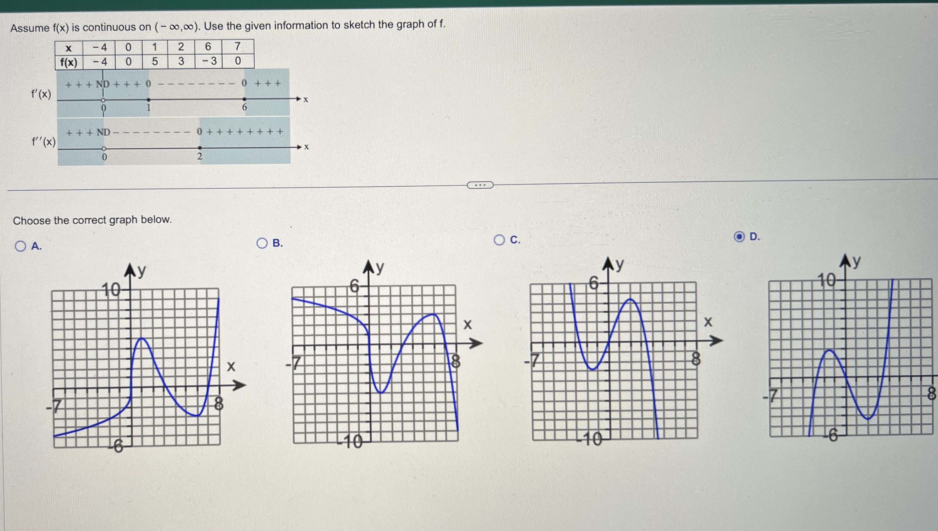 Assume f ( x ) is continuous on ( - , ) . Use the