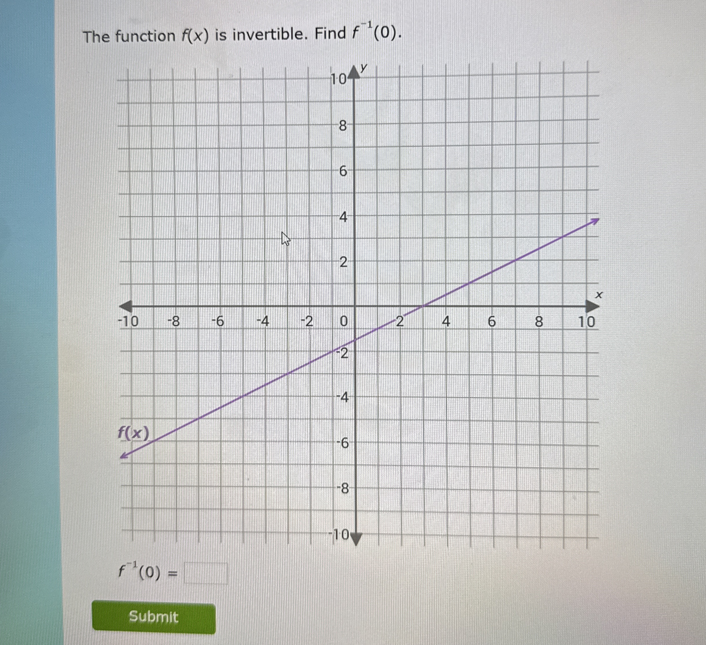 The function f ( x ) is invertible. Find f - 1 (