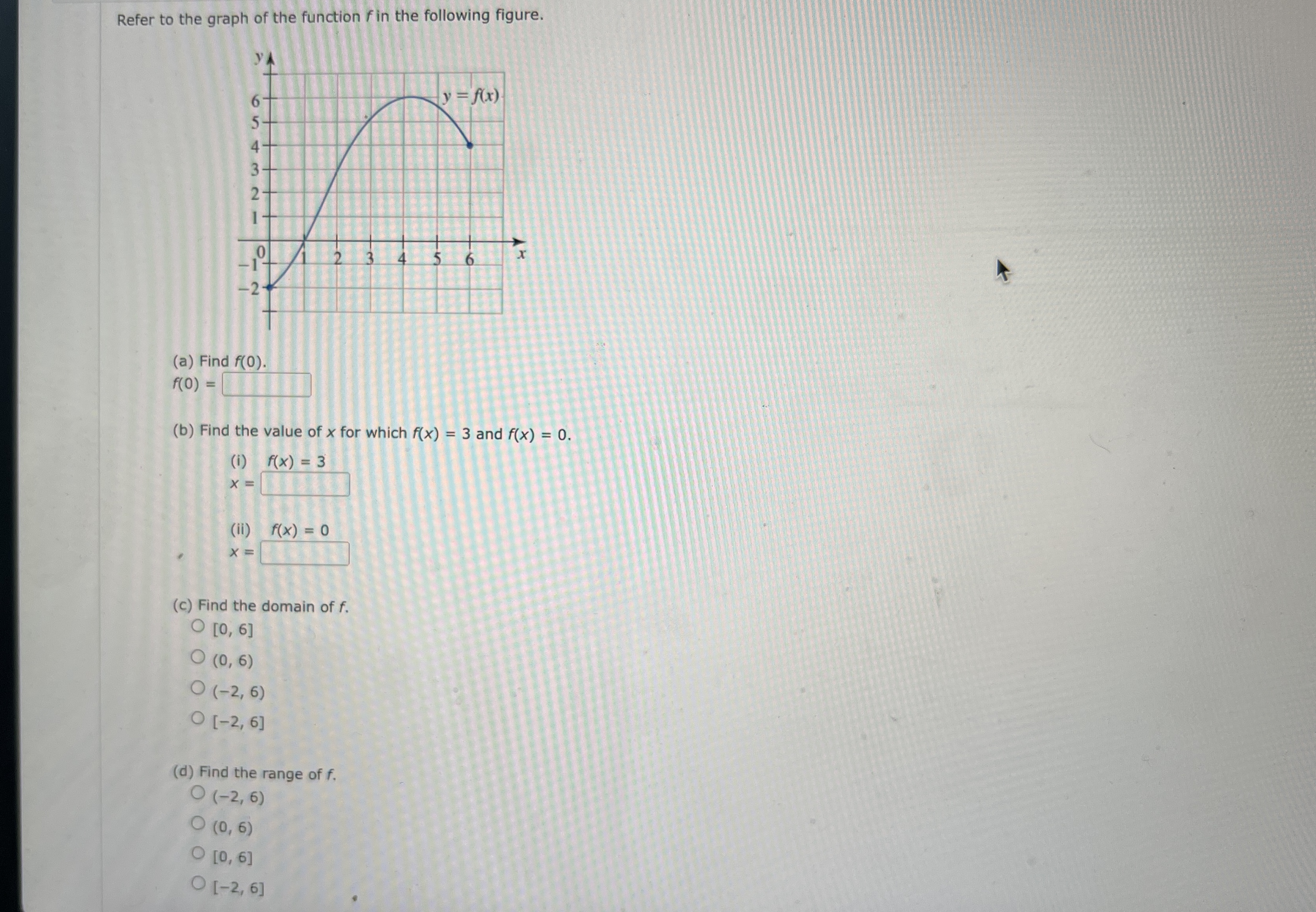 Refer to the graph of the function f in the