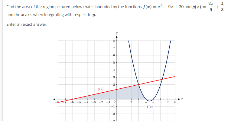 Find the area of the region pictured below that