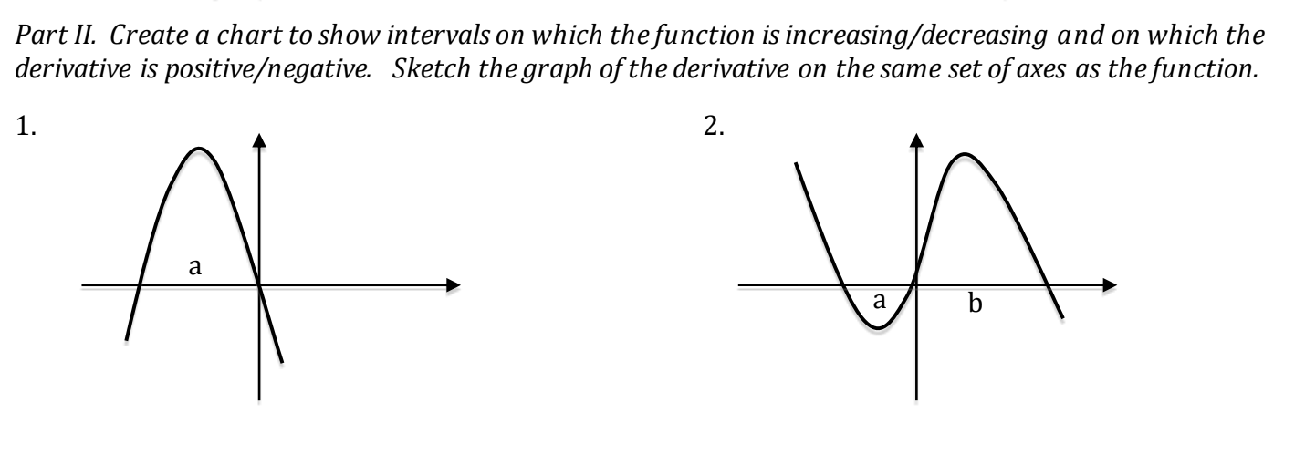Part II . Create a chart to show intervals on
