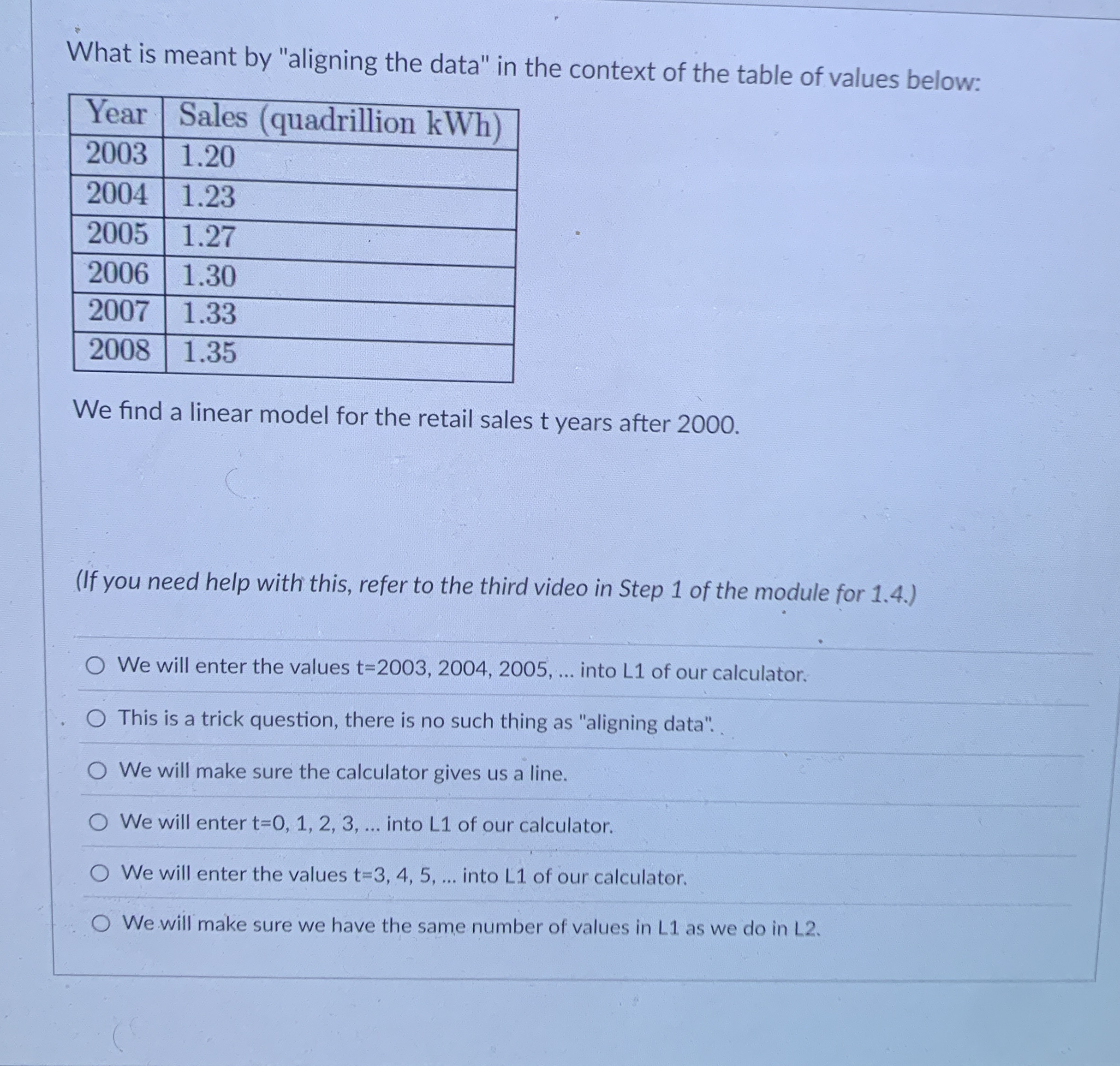 What is meant by "aligning the data" in the
