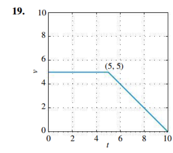 a particle starts at the origin and travels a