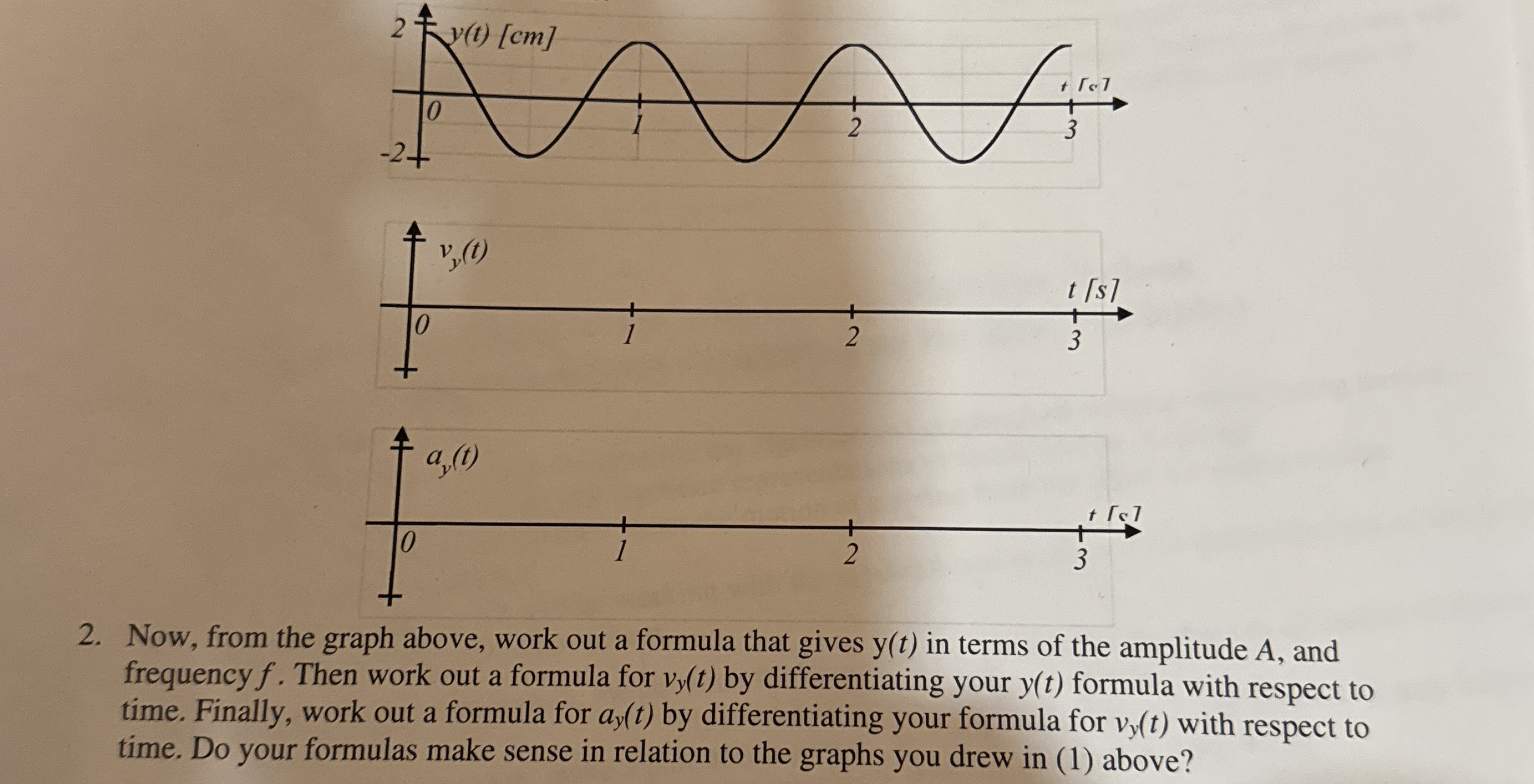 Now, from the graph above, work out a formula