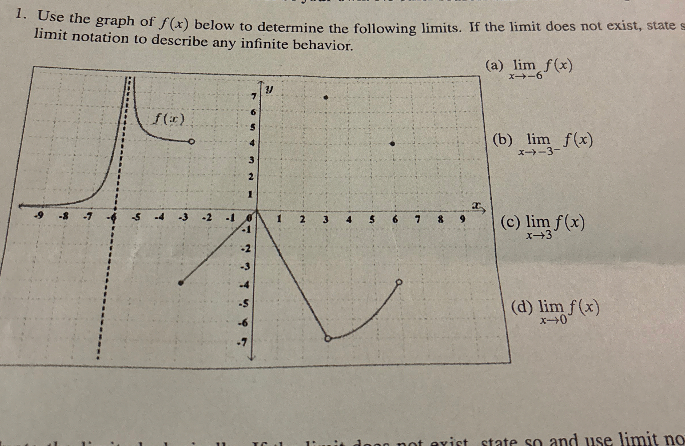 Use the graph of f ( x ) below to determine the