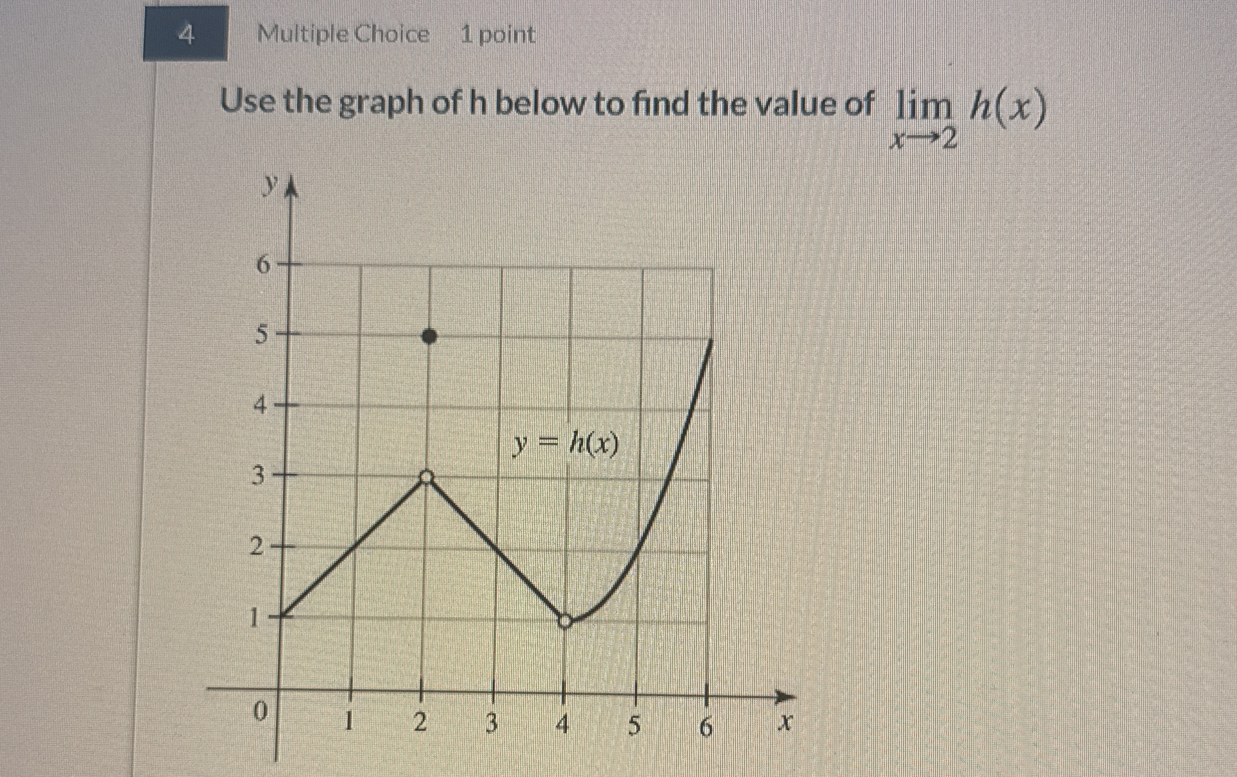 4 Multiple Choice 1 point Use the graph of h