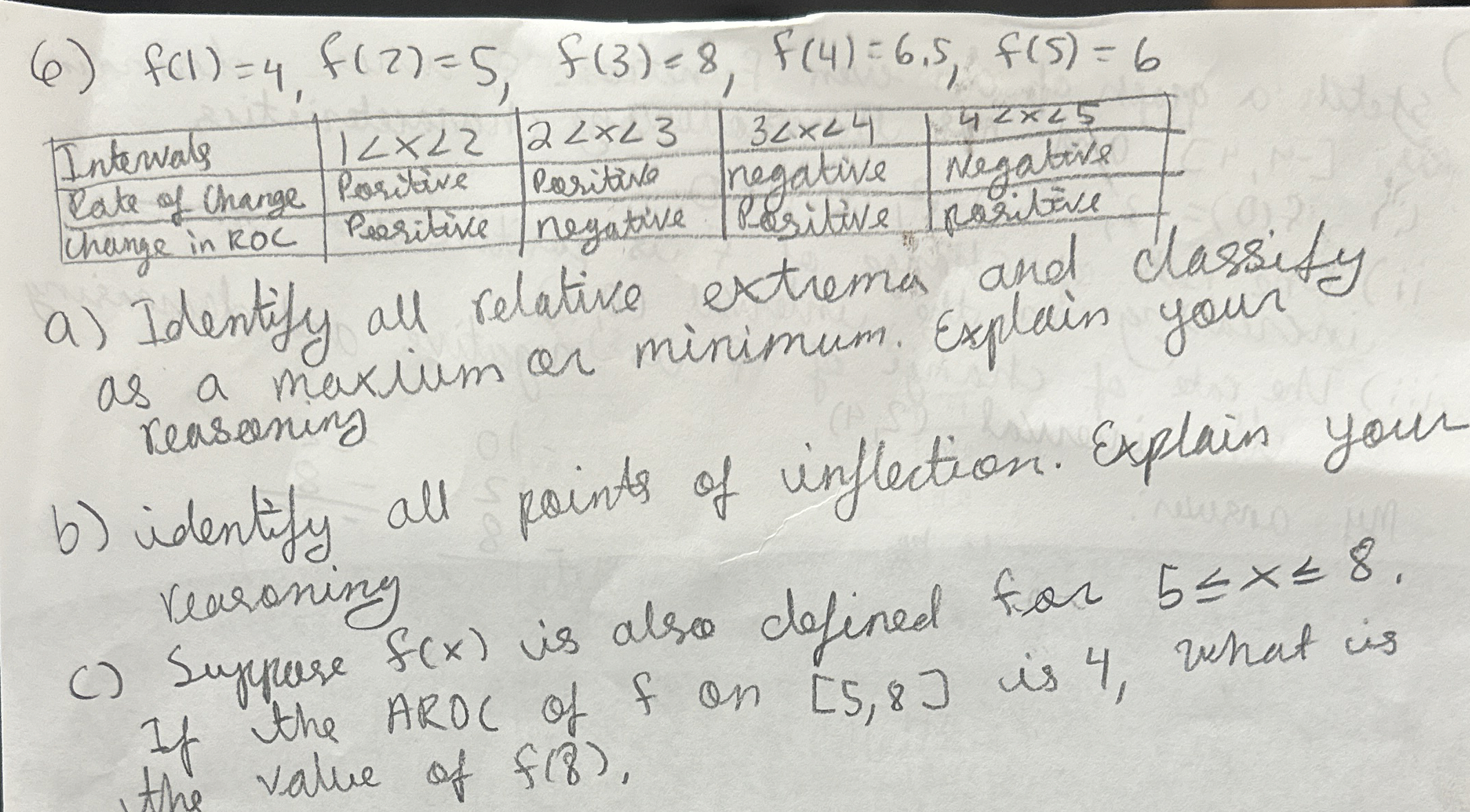 f ( 1 ) = 4 , f ( 2 ) = 5 , f ( 3 ) = 8 , f ( 4 )