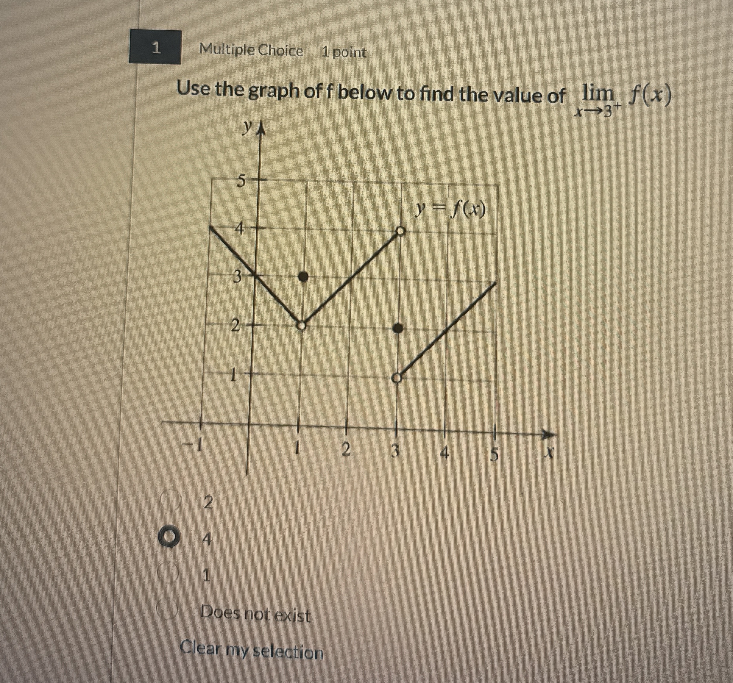 Use the graph of f below to find the value of lim