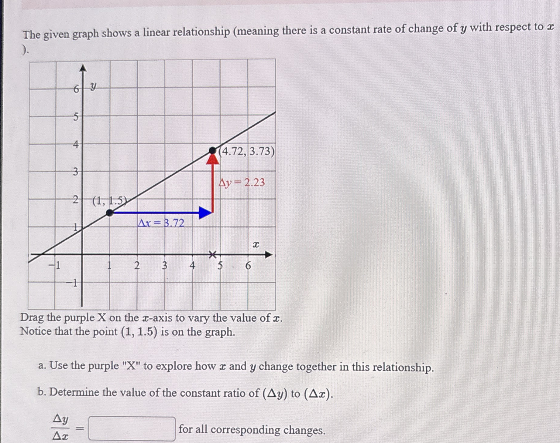 The given graph shows a linear relationship (