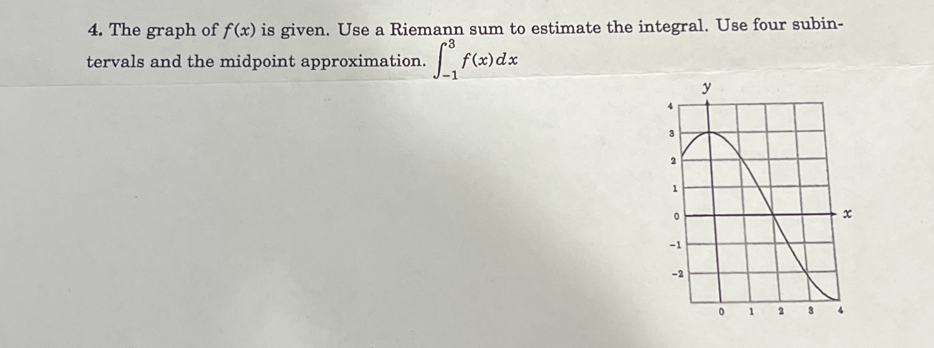 The graph of f ( x ) is given. Use a Riemann sum