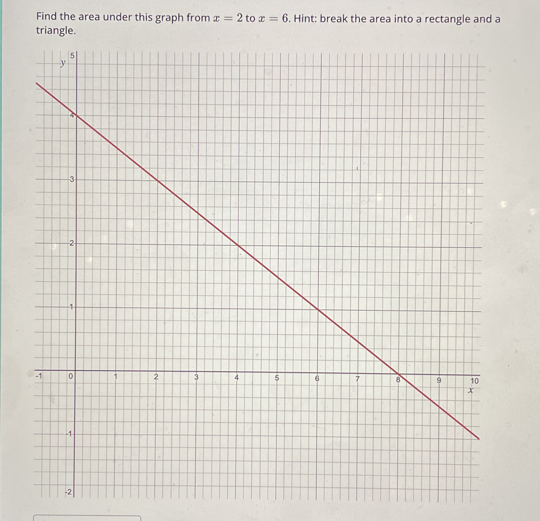 Find the area under this graph from x = 2 to x =