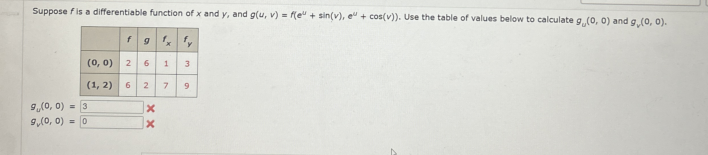 Suppose f is a differentiable function of x and y