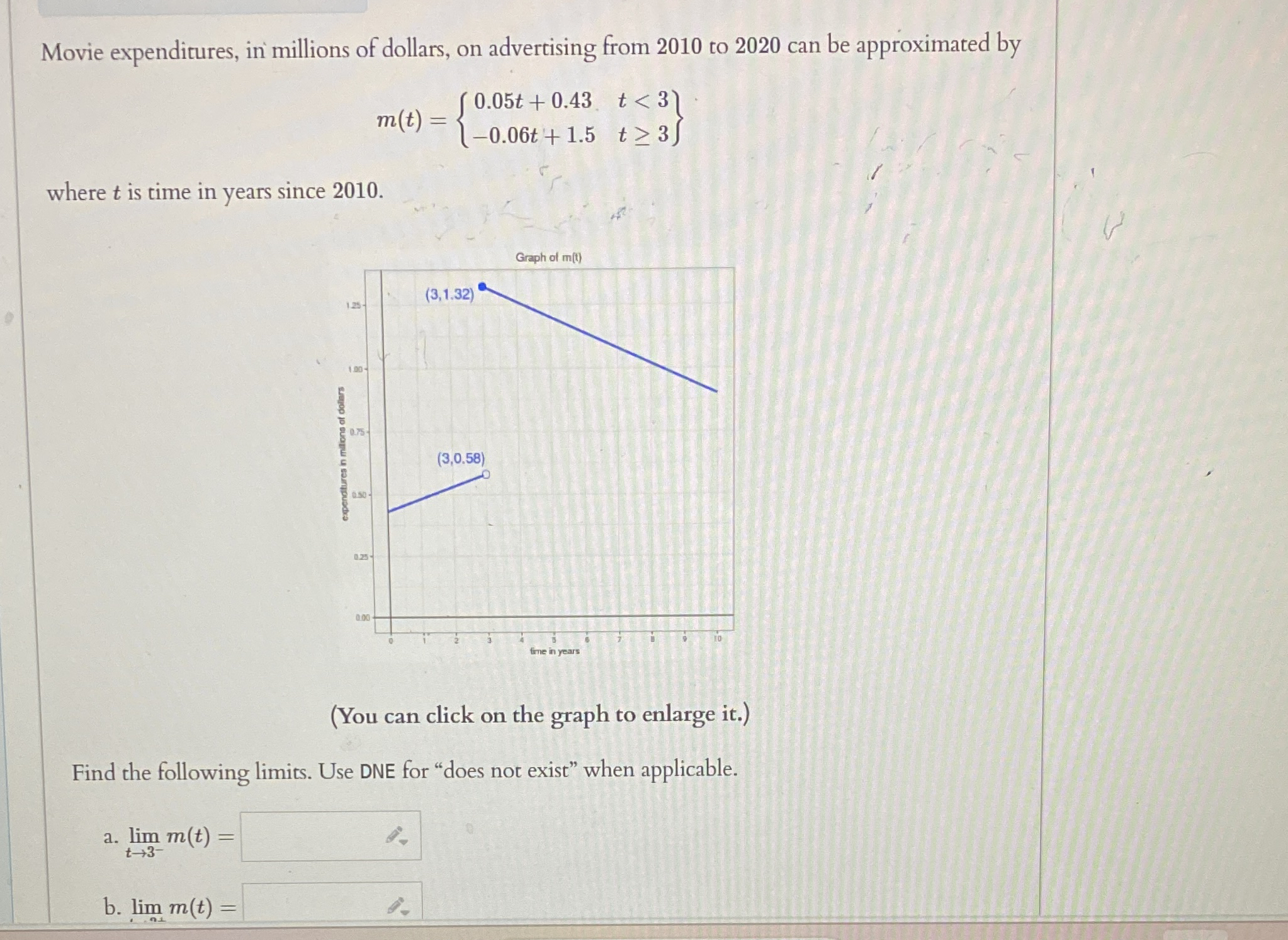 Movie expenditures, in millions of dollars, on