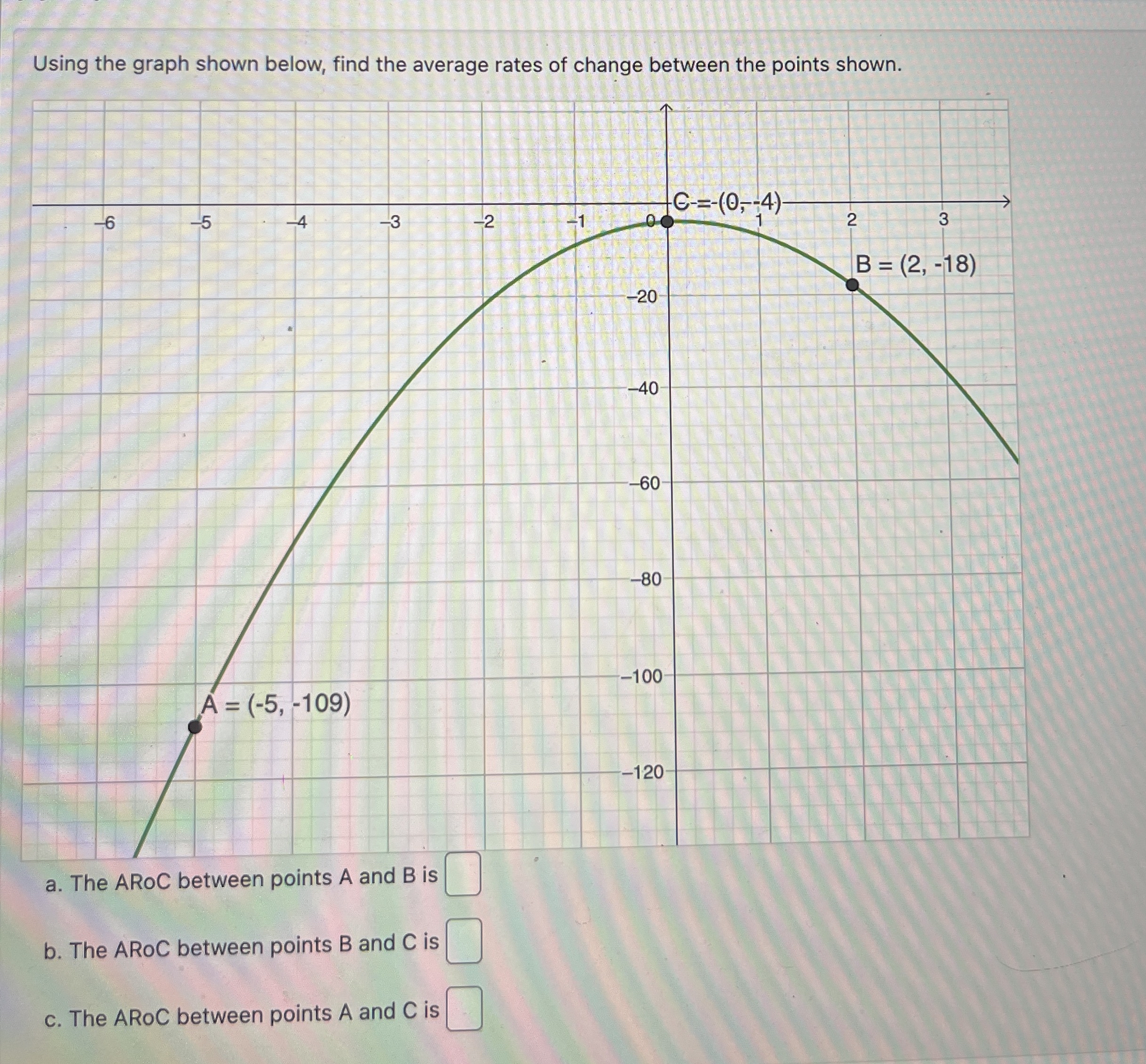 Using the graph shown below, find the average