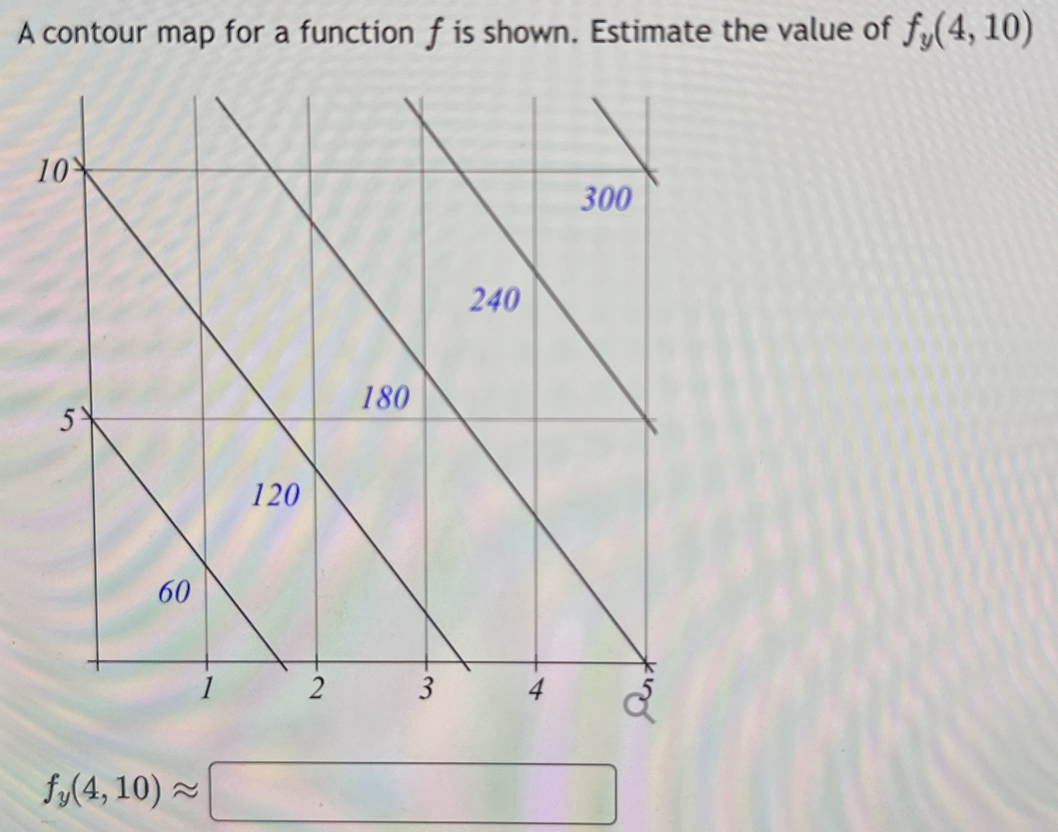 A contour map for a function f is shown. Estimate