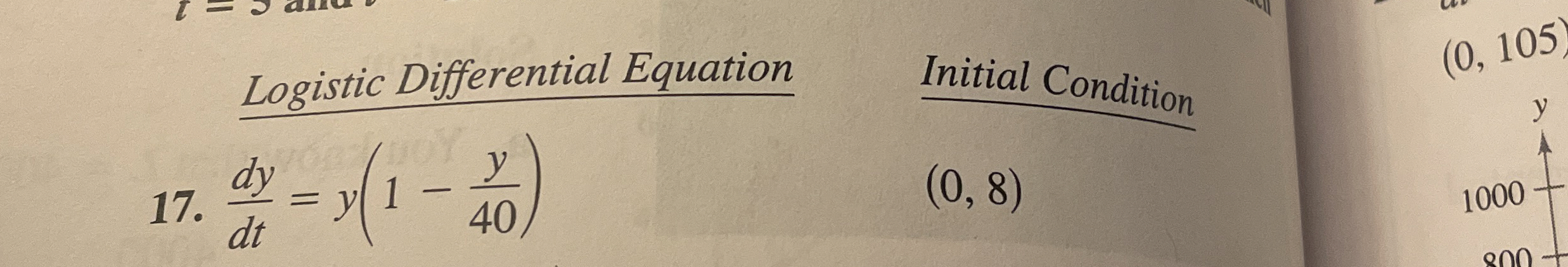 Logistic Differential Equation 1 7 . d y d t = y