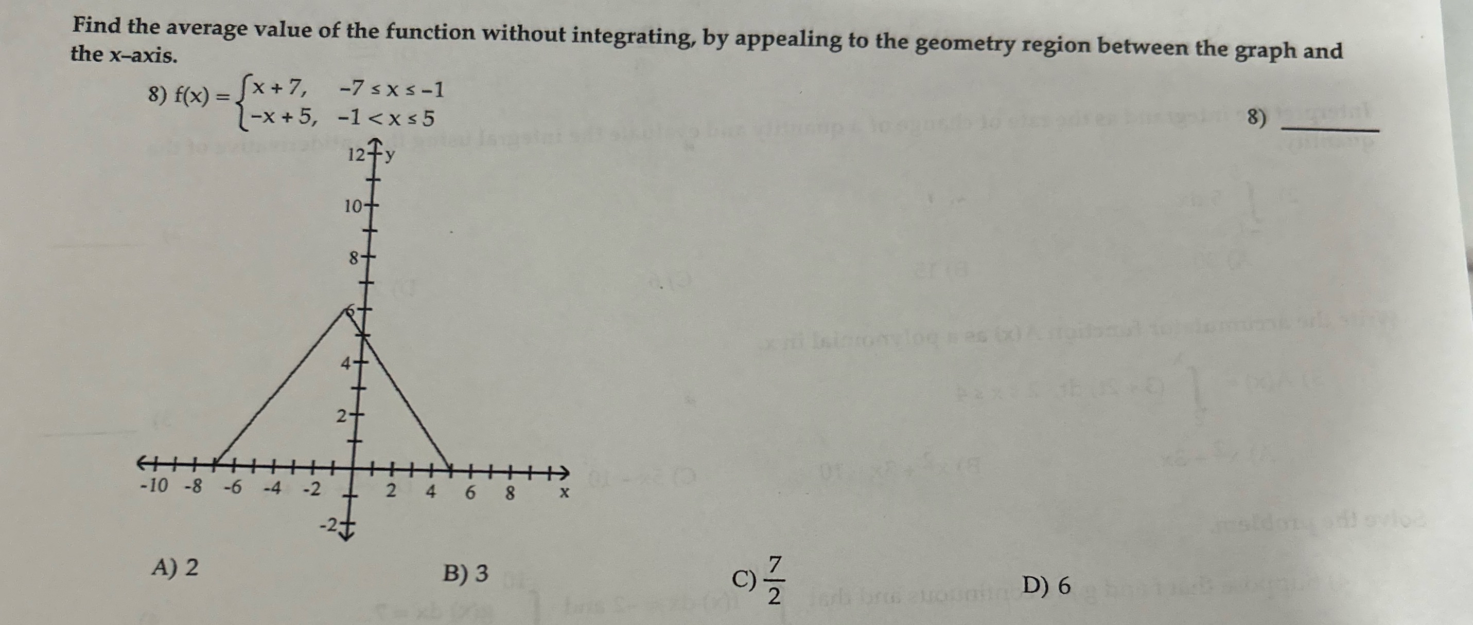 Find the average value of the function without