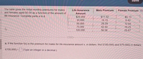 The table gives the inial monttly premiums for