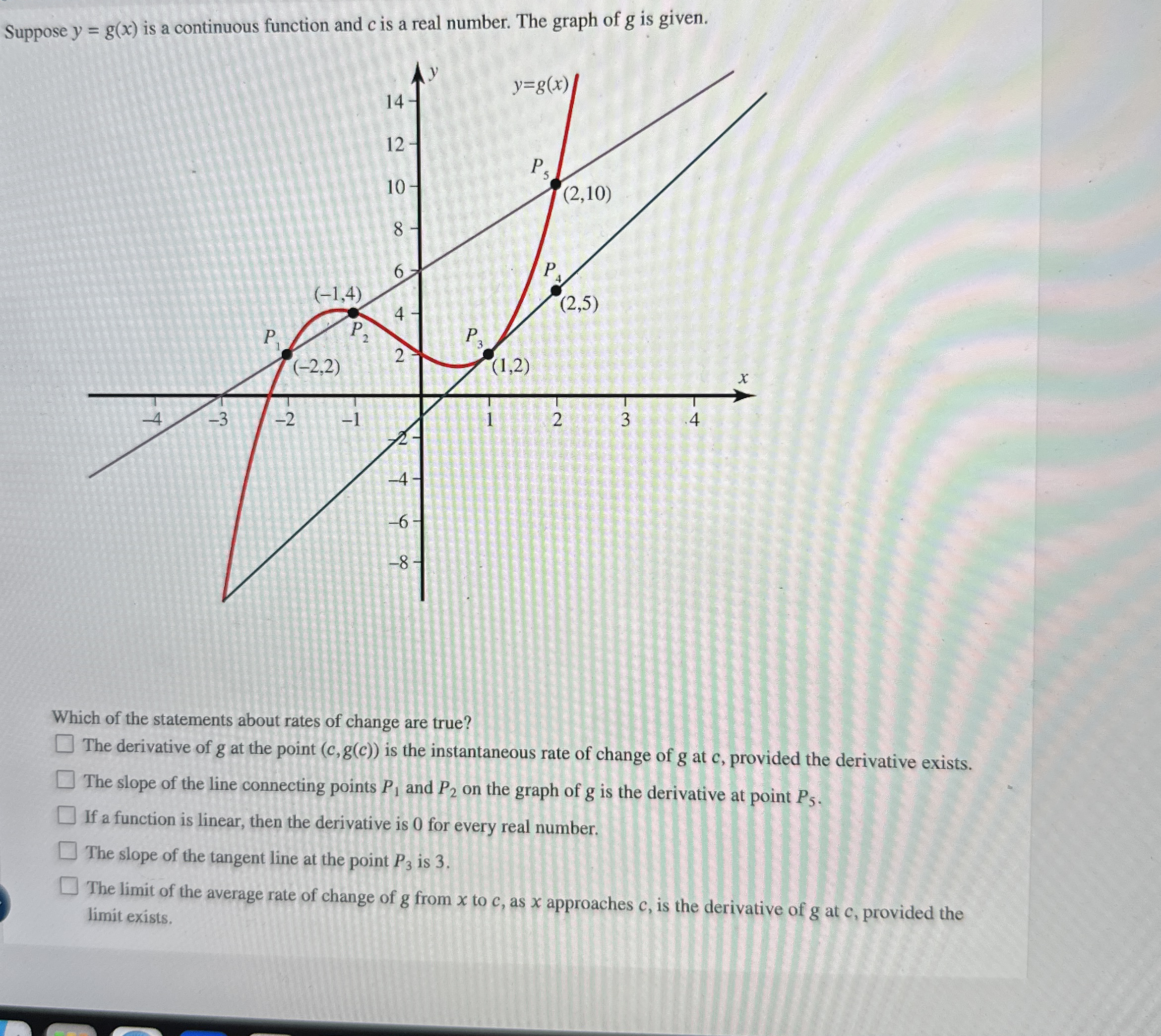 The limit represents a derivative f ' ( a ) .