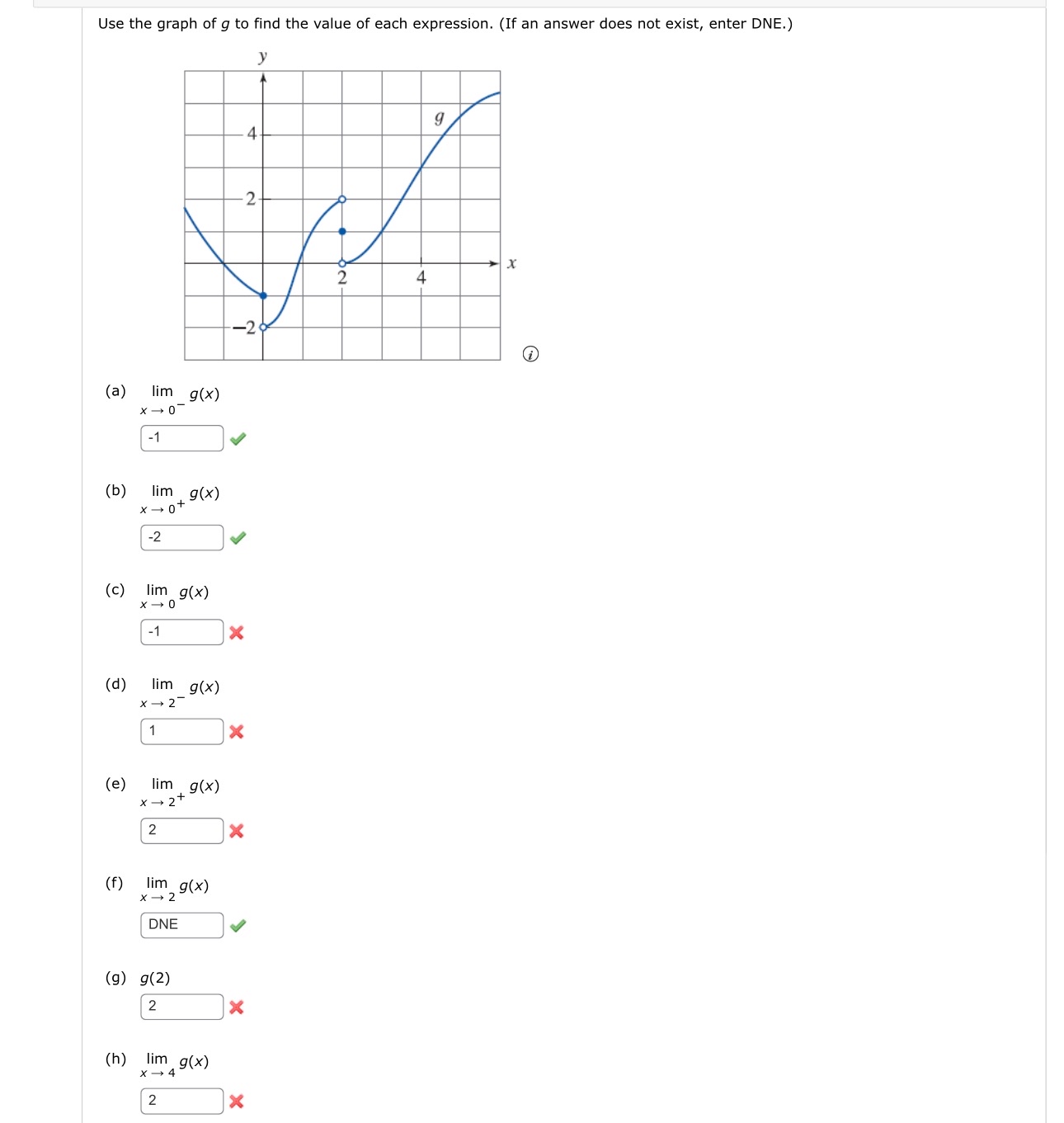 Use the graph of g to find the value of each