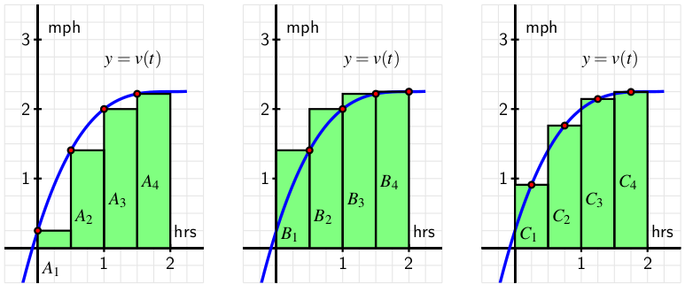 A person walking along a straight path has her