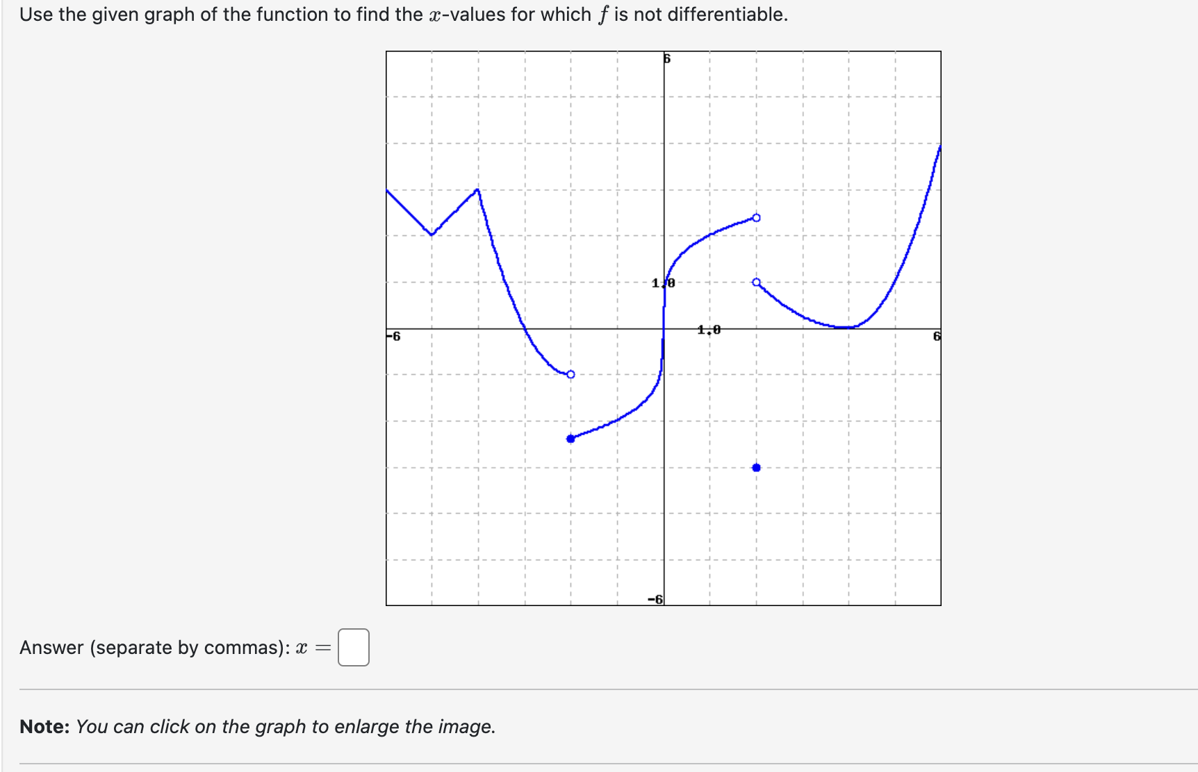 Use the given graph of the function to find the x