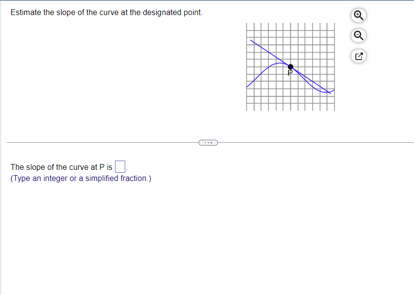 Estimate the slope of the curve at the designated