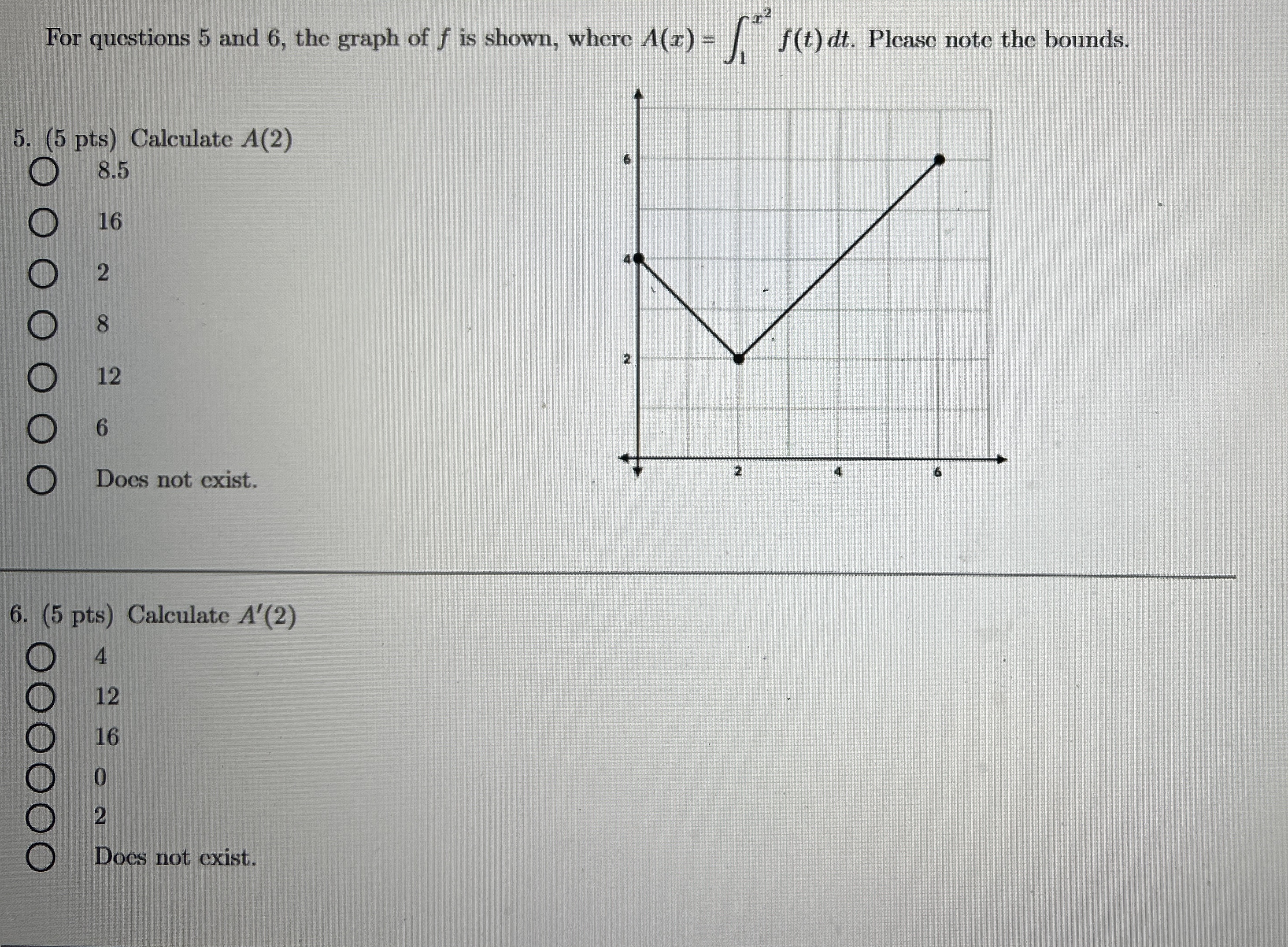 For questions 5 and 6 , the graph of f is shown,