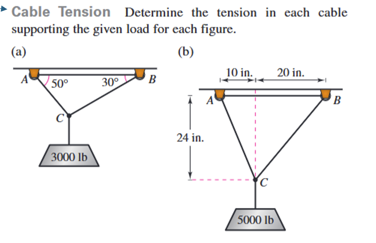 Cable Tension Determine the tension in each cable