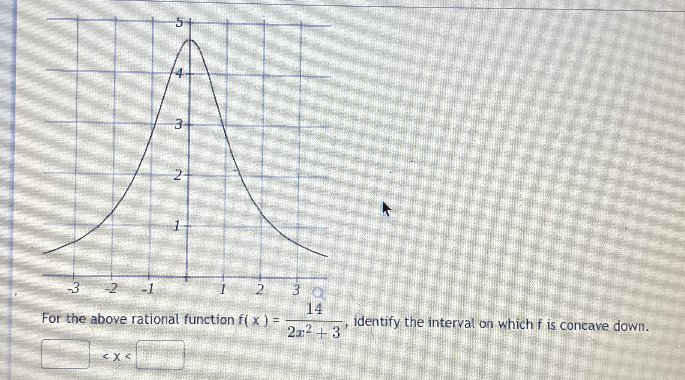 For the above rational function f ( x ) = 1 4 2 x
